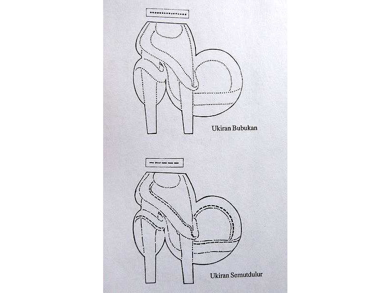 punch types-bubukan-semutdulur